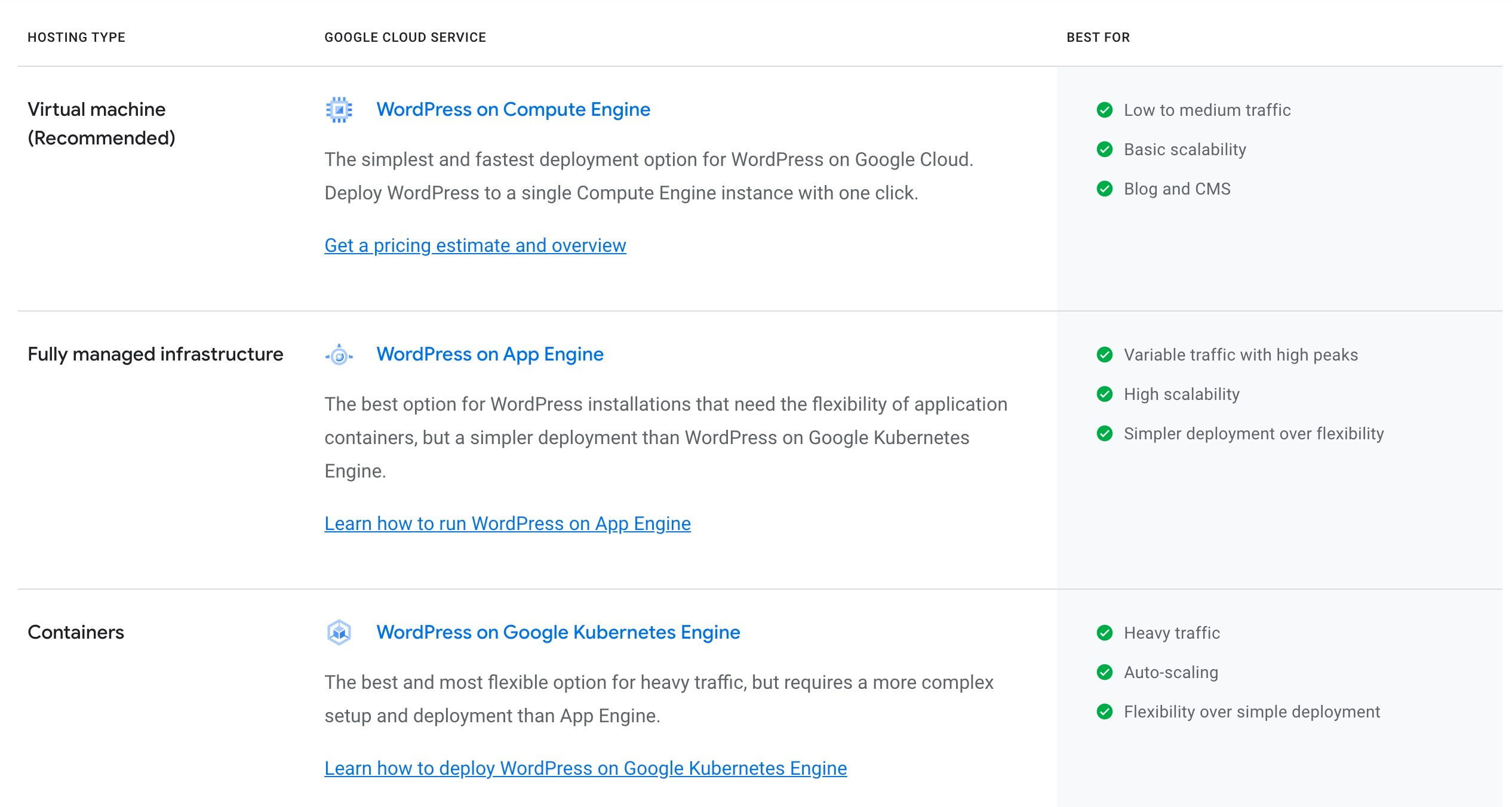 WordPress options on Google Cloud
