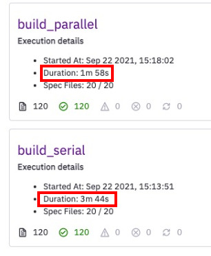 Serial vs Parallel execution time